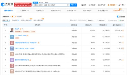 軟通動(dòng)力雙輪驅(qū)動(dòng) 新增人工智能應(yīng)用軟件開發(fā)與智能機(jī)器人研發(fā)業(yè)務(wù)，加速AI戰(zhàn)略布局