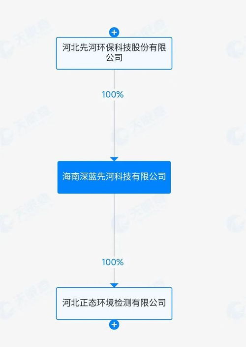AI賦能，破繭新生 *ST先河成立新公司進(jìn)軍人工智能軟件，下周一復(fù)牌引關(guān)注