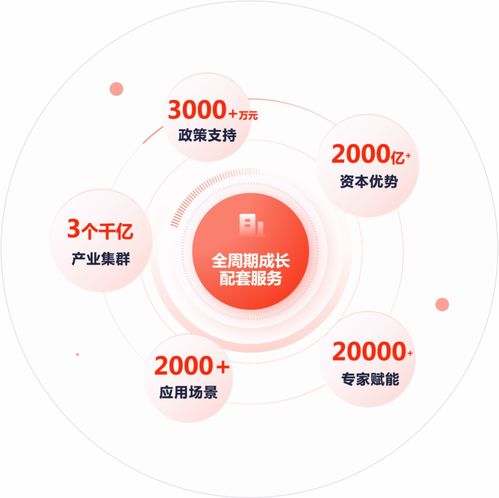 石景山未來產業育成中心啟幕，助推創新創業發展