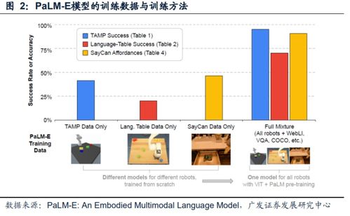 谷歌聊天機(jī)器人開(kāi)放測(cè)試，劍指ChatGPT，背后云管理服務(wù)成關(guān)鍵